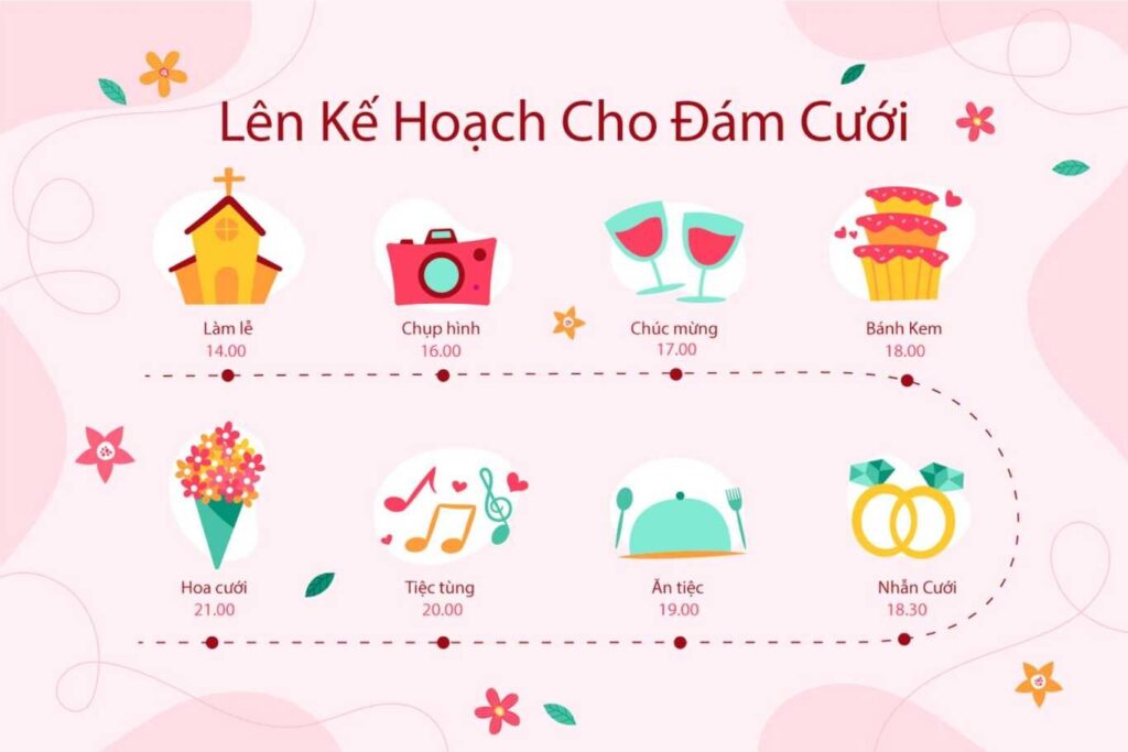 Infographic kế hoạch tổ chức đám cưới chi tiết từ A–Z, hướng dẫn checklist và timeline chuẩn bị lễ cưới cho cặp đôi.